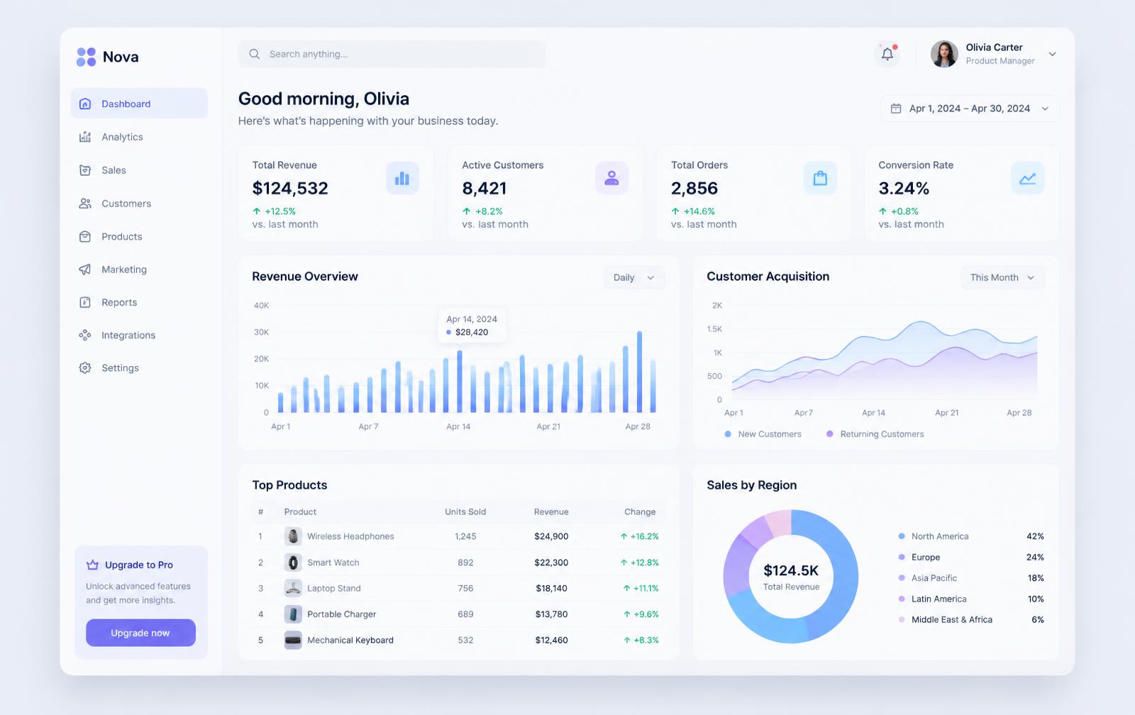 Product Website — Website · SaaS · Bayui